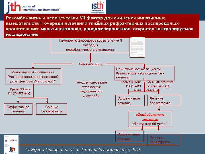 Рекомбинантный человеческий VII фактор для снижения инвазивных вмешательств II очереди в лечении тяжёлых рефрактерных
