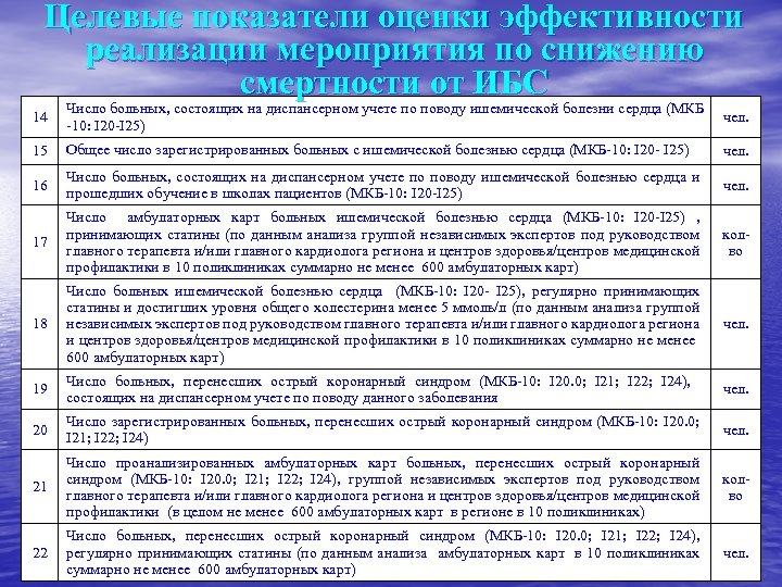 План мероприятий по снижению смертности от болезней органов дыхания