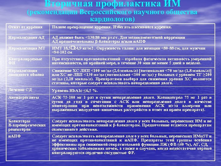 Вторичная профилактика картинки