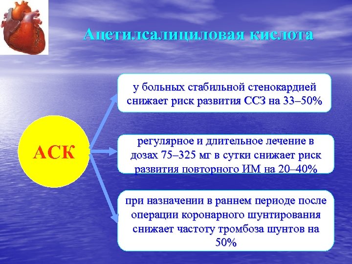 Ацетилсалициловая кислота у больных стабильной стенокардией снижает риск развития ССЗ на 33– 50% АСК