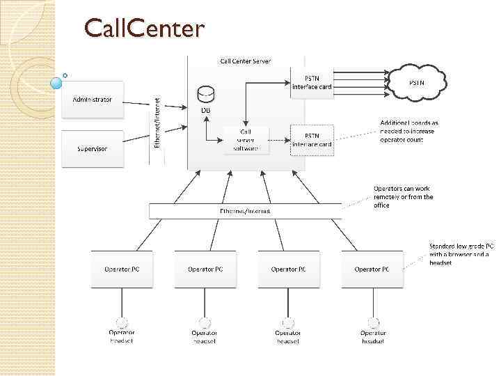 Project call 2. Интерфейс аплойд Энергетик 2. Call Projects. Swift presentation Controller.