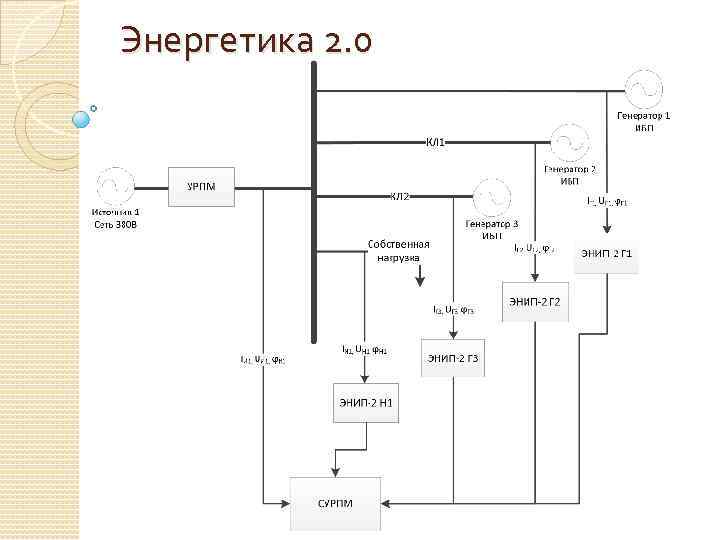 Энергетика 2. 0 