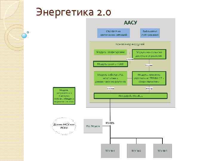 Энергетика 2. 0 