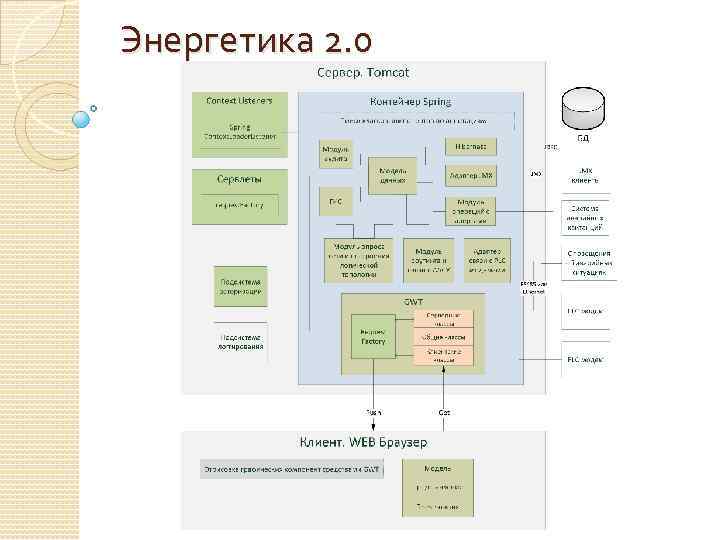 Энергетика 2. 0 
