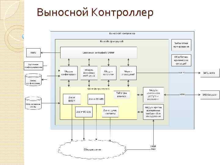 Выносной Контроллер 