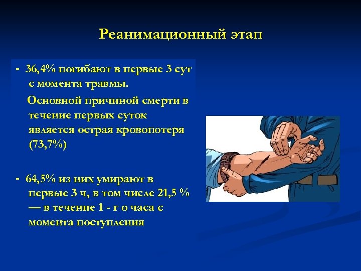 Реанимационный этап - 36, 4% погибают в первые 3 сут с момента травмы. Основной