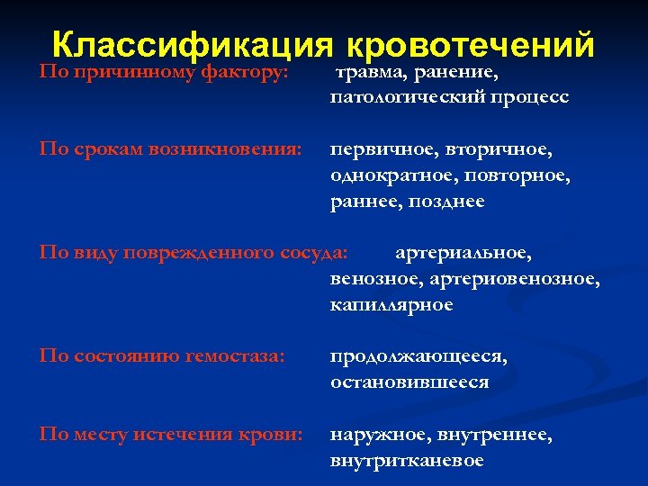 Классификация кровотечений По причинному фактору: травма, ранение, патологический процесс По срокам возникновения: первичное, вторичное,
