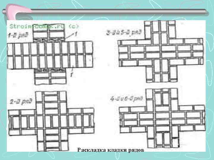 Раскладка кладки рядов 