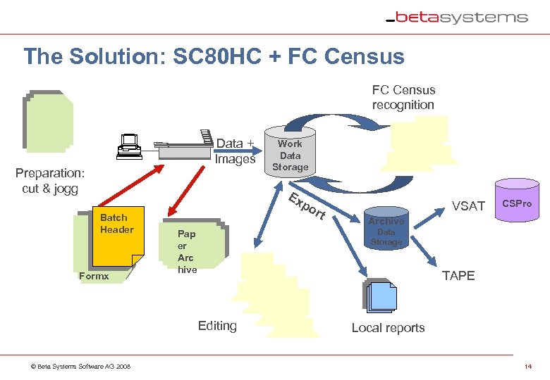 The Solution: SC 80 HC + FC Census recognition Data + Images Preparation: cut