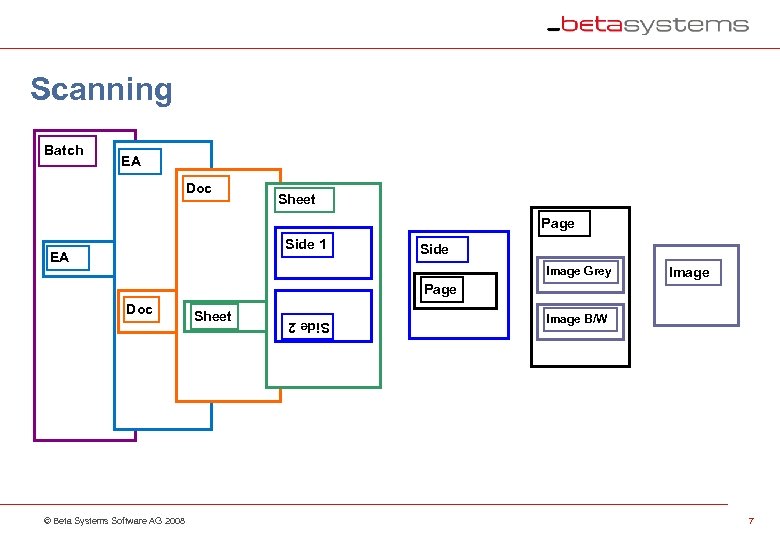 Scanning Batch EA Doc Sheet Page Side 1 EA Side Image Grey Image Page