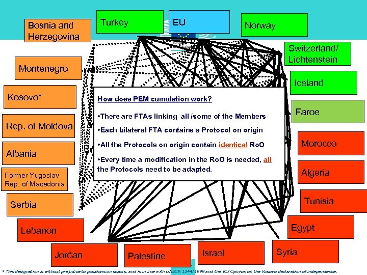 Bosnia and Herzegovina Turkey EU Norway Switzerland/ Lichtenstein Montenegro Iceland Kosovo* How does PEM