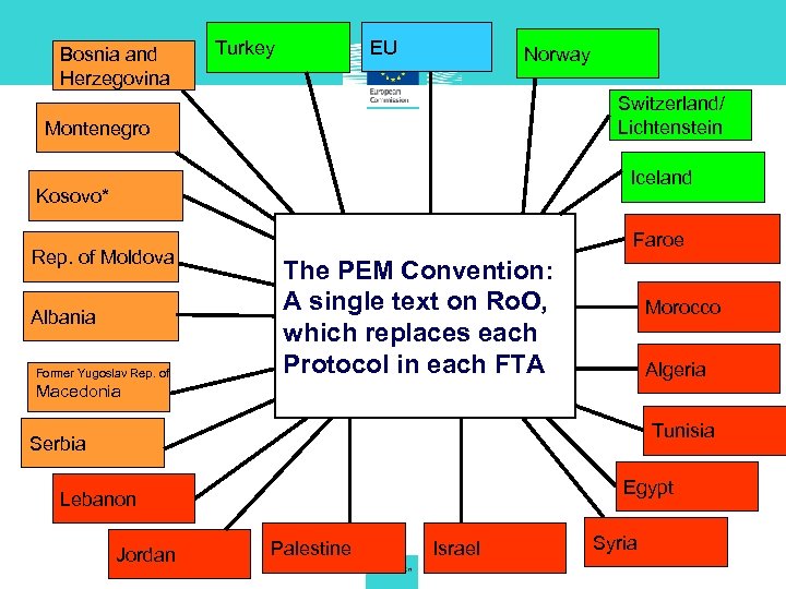 Bosnia and Herzegovina EU Turkey Norway Switzerland/ Lichtenstein Montenegro Iceland Kosovo* Rep. of Moldova