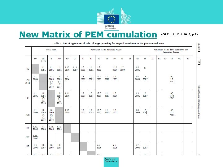 New Matrix of PEM cumulation (OJ C 111, 12. 4. 2014, p. 7) 