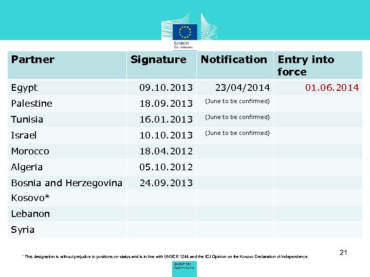 Partner Signature Notification Entry into force Egypt 09. 10. 2013 23/04/2014 Palestine 18. 09.