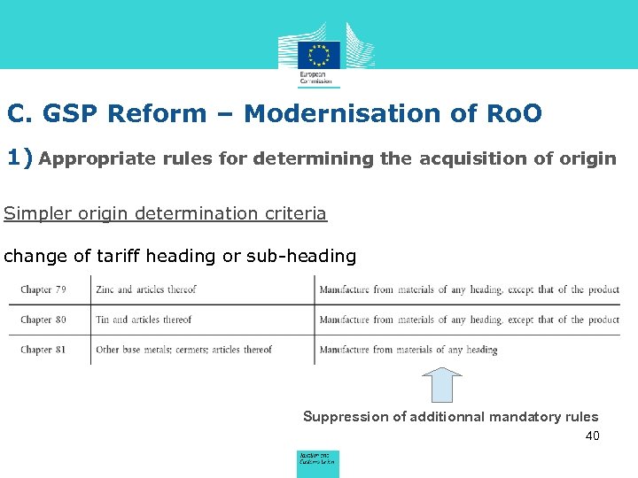 C. GSP Reform – Modernisation of Ro. O 1) Appropriate rules for determining the