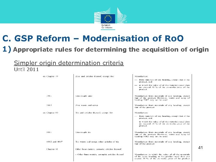 C. GSP Reform – Modernisation of Ro. O 1) Appropriate rules for determining the