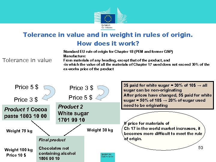 Tolerance in value and in weight in rules of origin. How does it work?