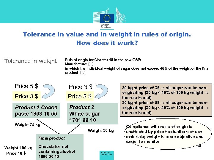 Tolerance in value and in weight in rules of origin. How does it work?