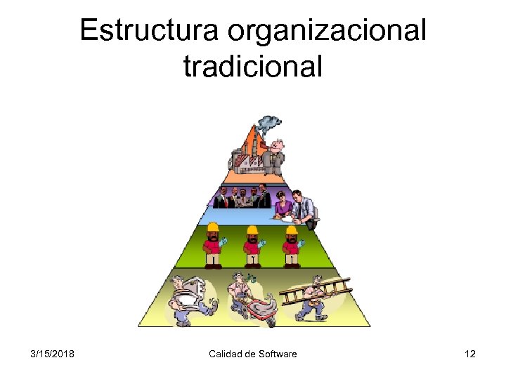 Estructura organizacional tradicional 3/15/2018 Calidad de Software 12 