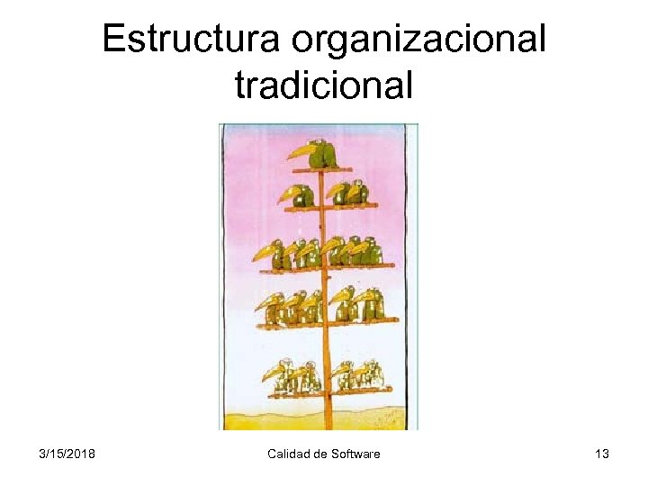 Estructura organizacional tradicional 3/15/2018 Calidad de Software 13 