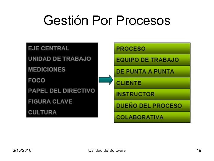 Gestión Por Procesos 3/15/2018 Calidad de Software 18 