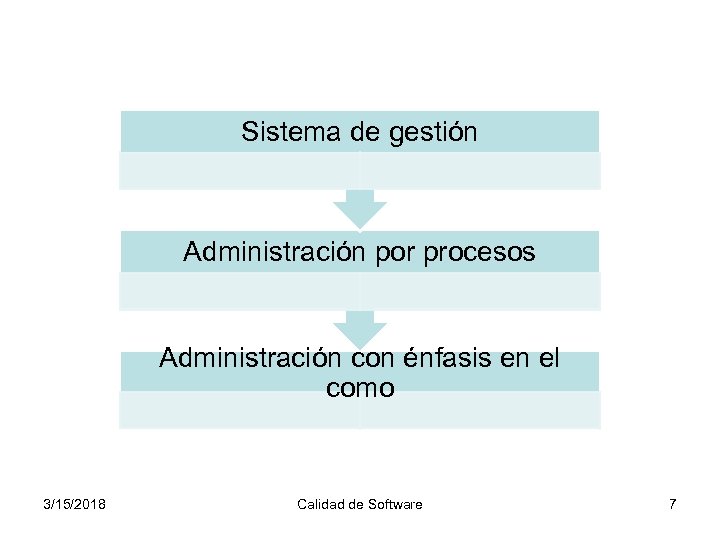 Sistema de gestión Administración por procesos Administración con énfasis en el como 3/15/2018 Calidad