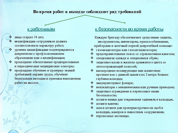 Во время работ в колодце соблюдают ряд требований к работникам v лица старше 18