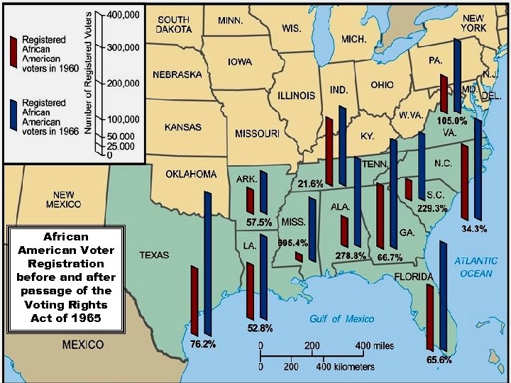 African American Voter Registration before and after passage of the Voting Rights Act of
