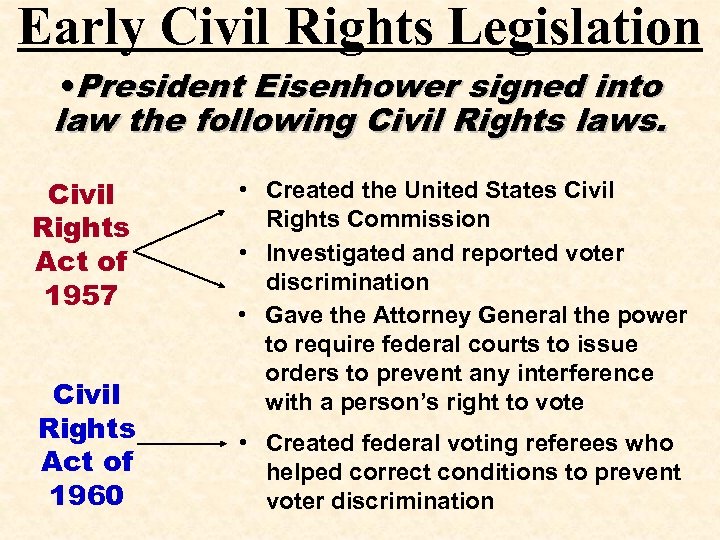 Early Civil Rights Legislation • President Eisenhower signed into law the following Civil Rights