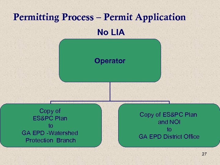 Permitting Process – Permit Application No LIA Operator Copy of ES&PC Plan to GA