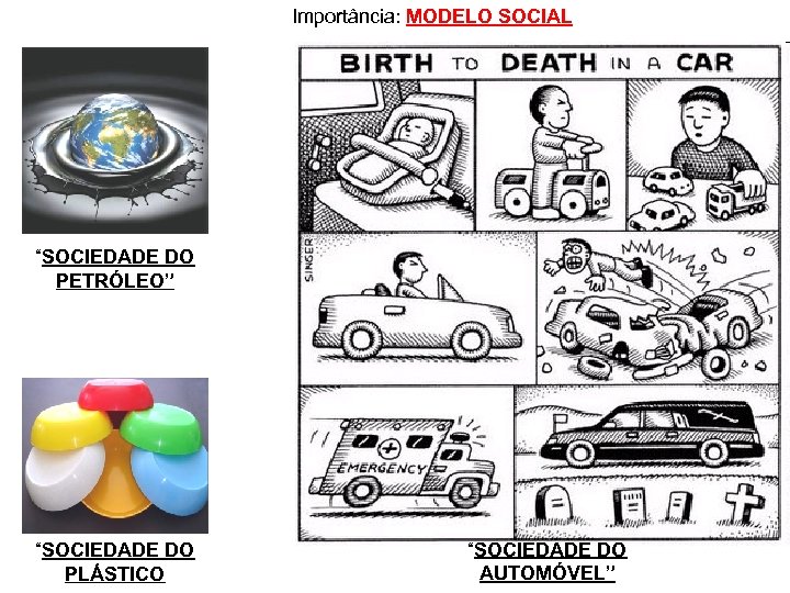 Importância: MODELO SOCIAL “SOCIEDADE DO PETRÓLEO” “SOCIEDADE DO PLÁSTICO “SOCIEDADE DO AUTOMÓVEL” 