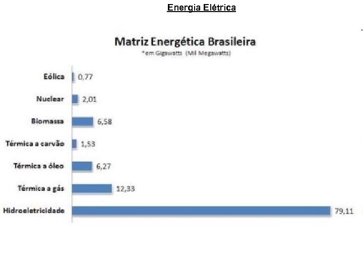 Energia Elétrica 