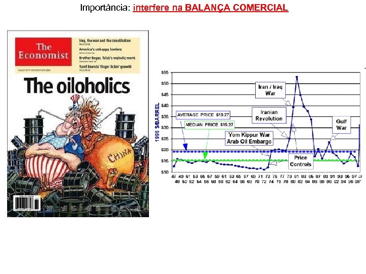Importância: interfere na BALANÇA COMERCIAL 
