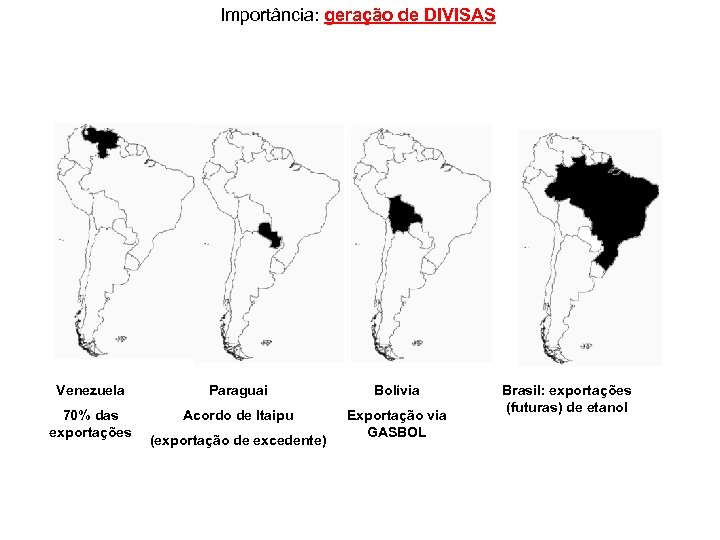 Importância: geração de DIVISAS Venezuela Paraguai Bolívia 70% das exportações Acordo de Itaipu Exportação