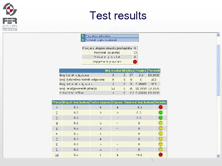 Test results 