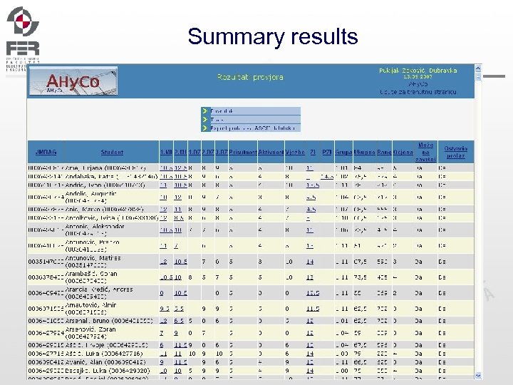 Summary results 
