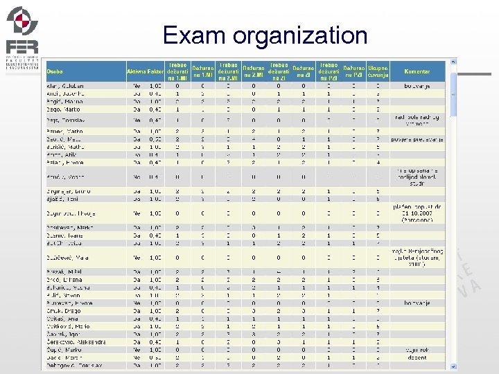 Exam organization 