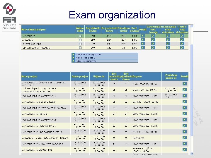 Exam organization 