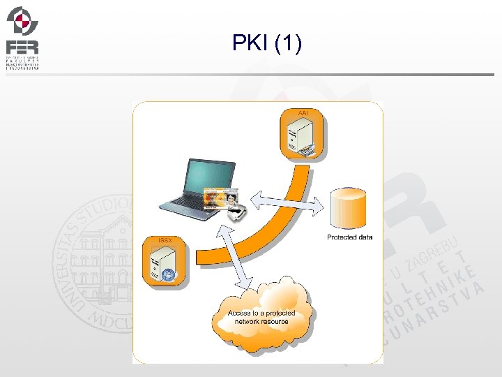 PKI (1) 