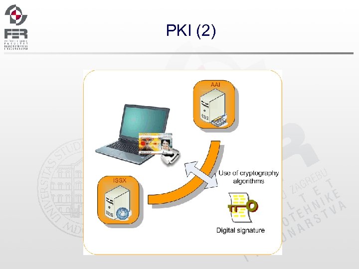 PKI (2) 