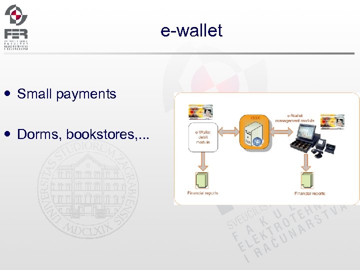 e-wallet Small payments Dorms, bookstores, . . . 
