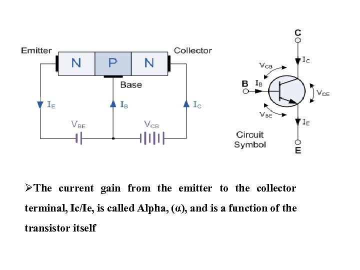 ØThe current gain from the emitter to the collector terminal, Ic/Ie, is called Alpha,