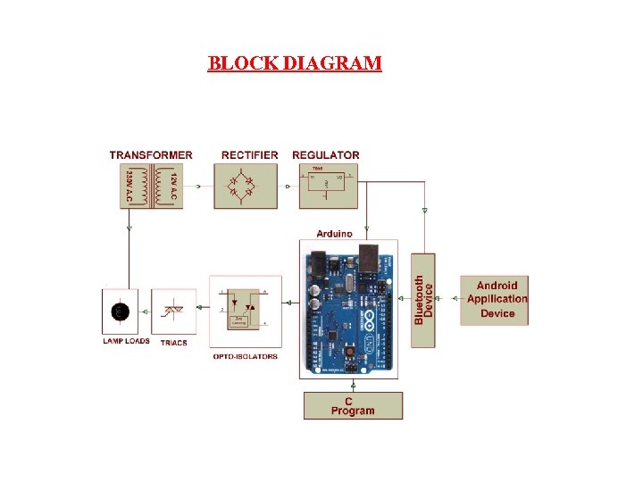 BLOCK DIAGRAM 