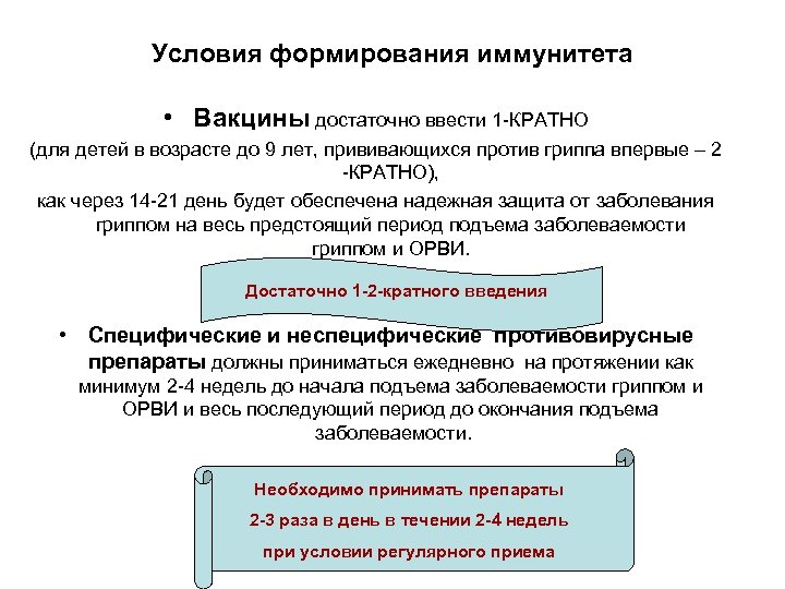 Условия формирования иммунитета • Вакцины достаточно ввести 1 -КРАТНО (для детей в возрасте до