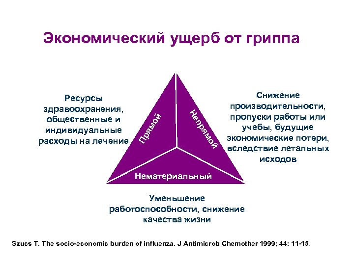  ой ям ям пр Пр Не Ресурсы здравоохранения, общественные и индивидуальные расходы на