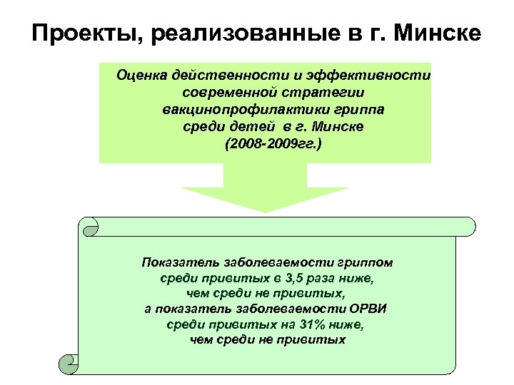 Проекты, реализованные в г. Минске Оценка действенности и эффективности современной стратегии вакцинопрофилактики гриппа среди