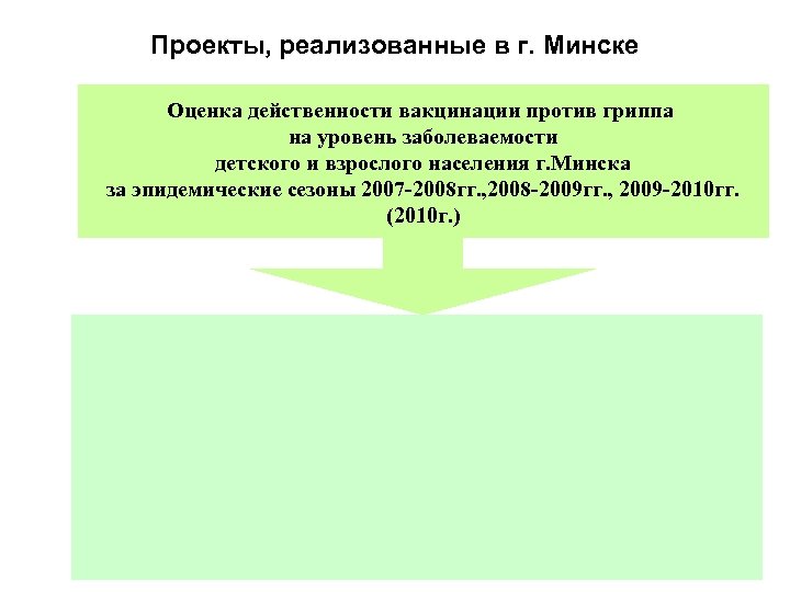 Проекты, реализованные в г. Минске Оценка действенности вакцинации против гриппа на уровень заболеваемости детского
