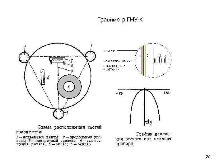 Гравиметр ГНУ-К 20 