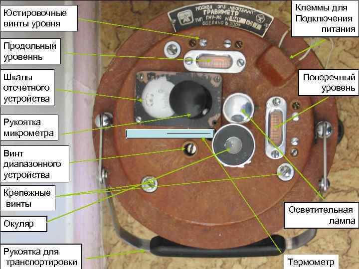 Юстировочные винты уровня Клеммы для Подключения питания Продольный уровеннь Шкалы отсчетного устройства Поперечный уровень