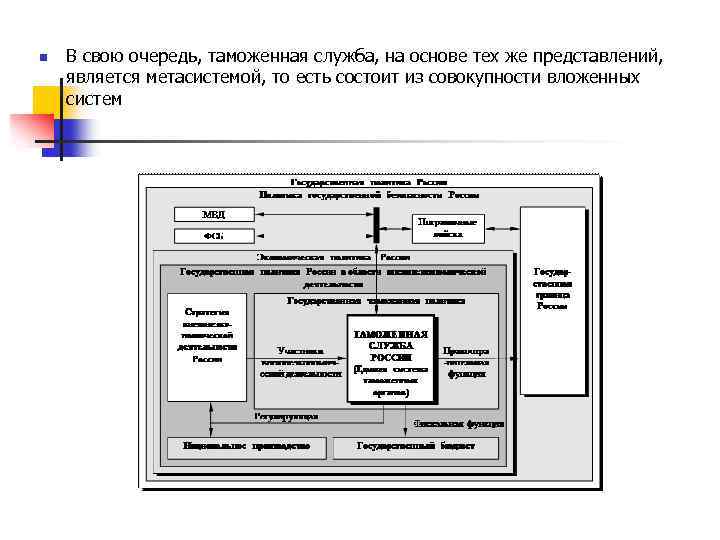 n В свою очередь, таможенная служба, на основе тех же представлений, является метасистемой, то